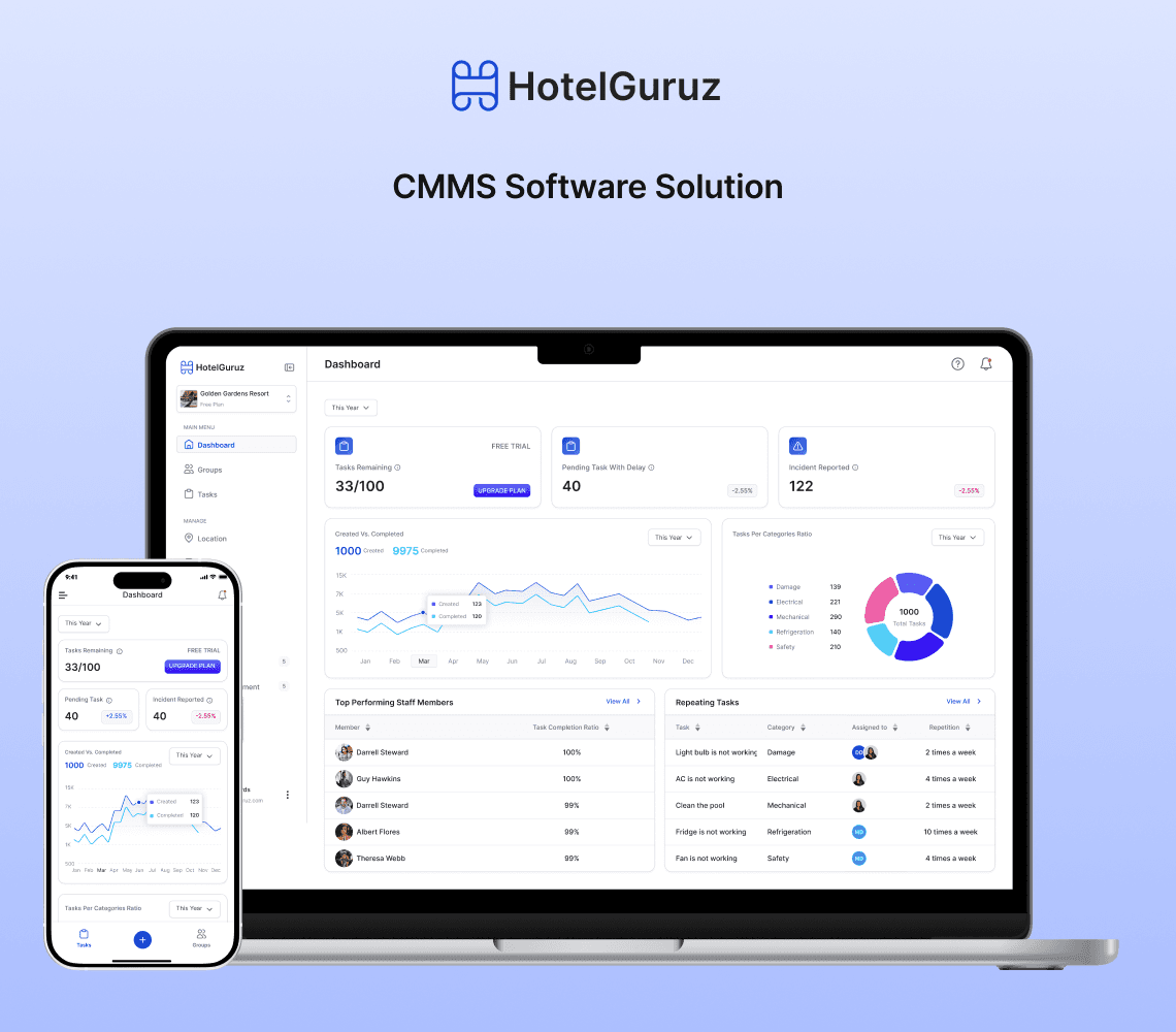 HotelGuruz: CMMS Software Delivered in 45 Days - Live on App Store