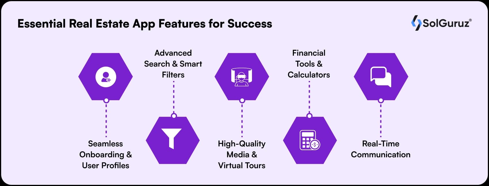 essential real estate app features for success
