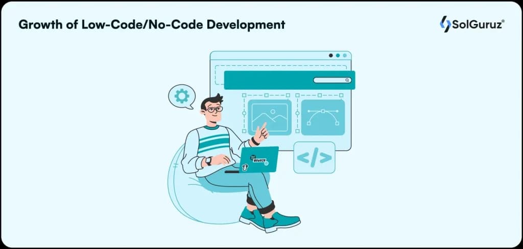 Growth of Low-Code/No-Code Development
