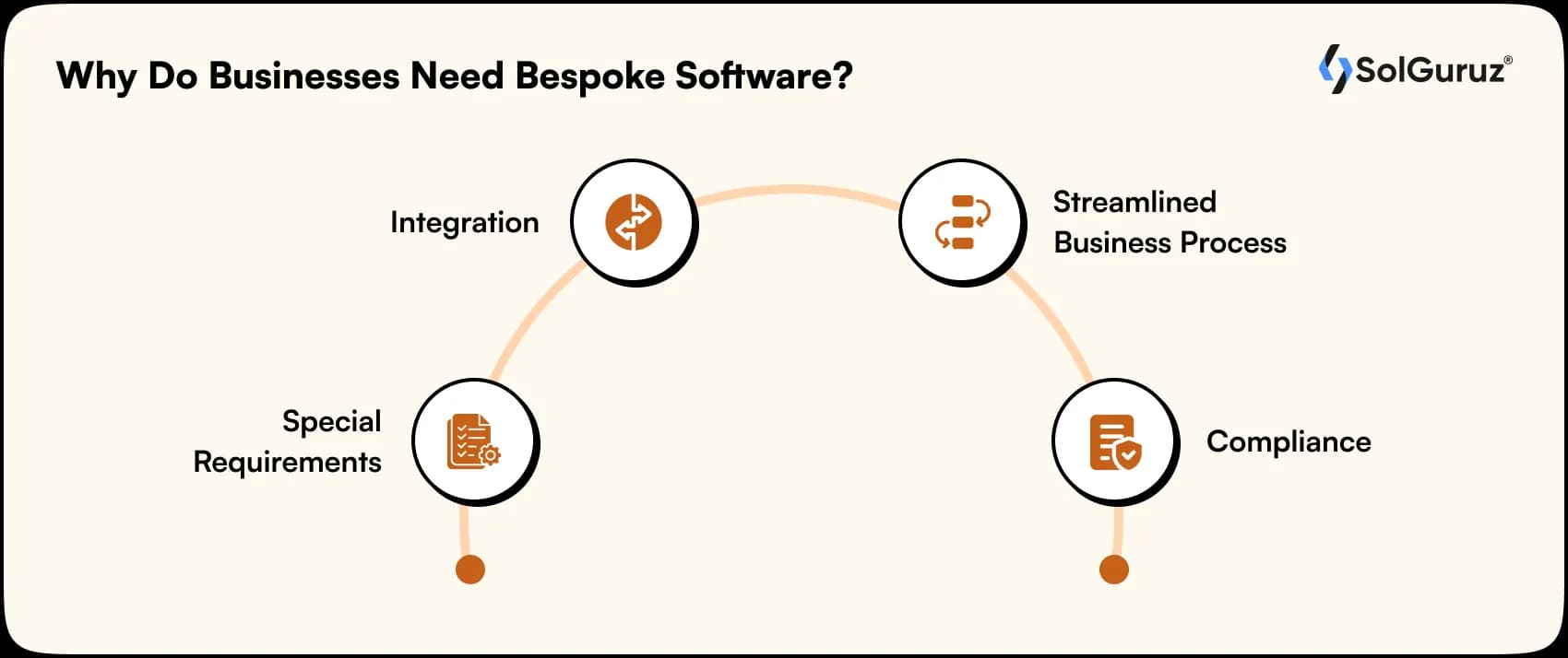 why do businesses need bespoke software