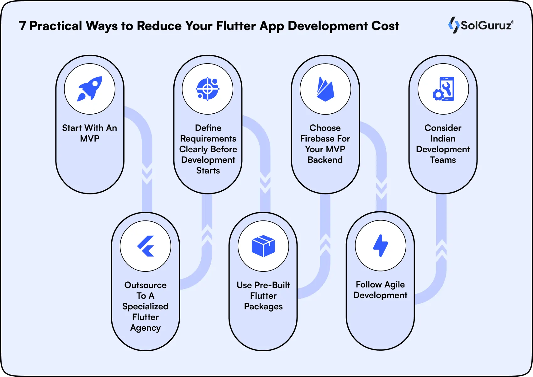 practical ways to reduce your flutter app development cost