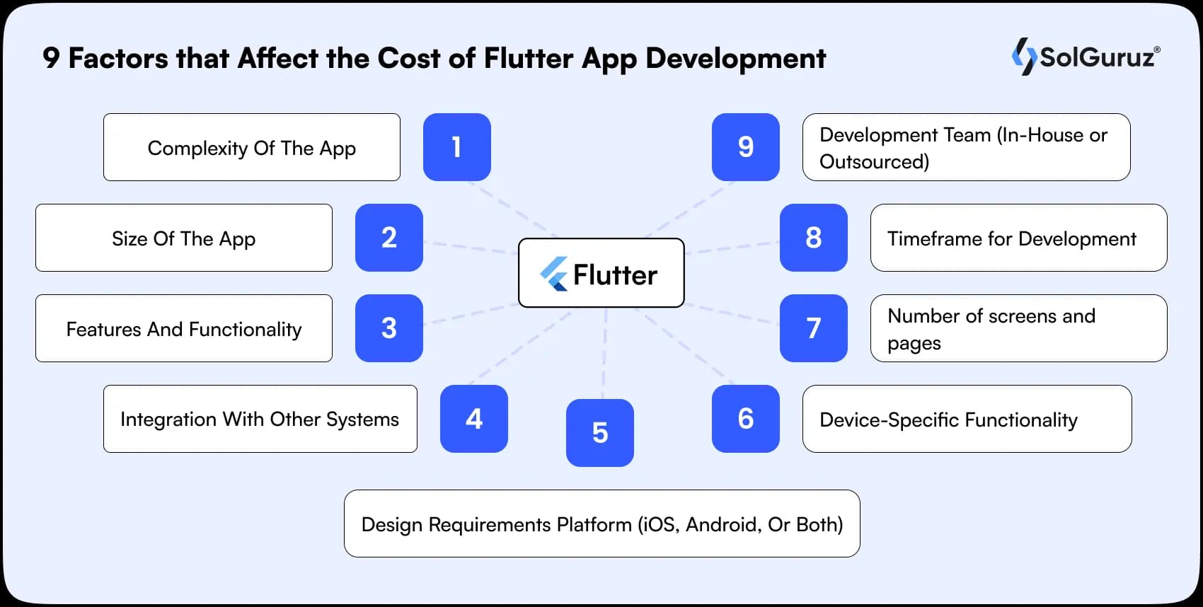 cost of flutter app development