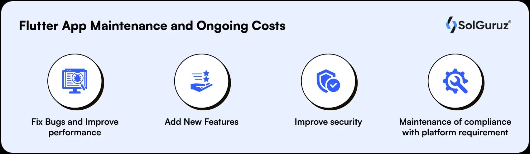 flutter app maintenance and ongoing costs
