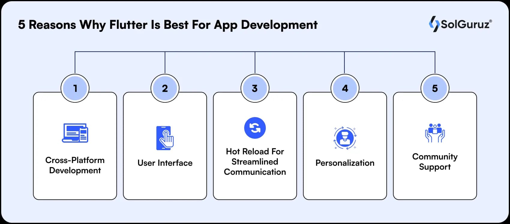 flutter for mobile app development