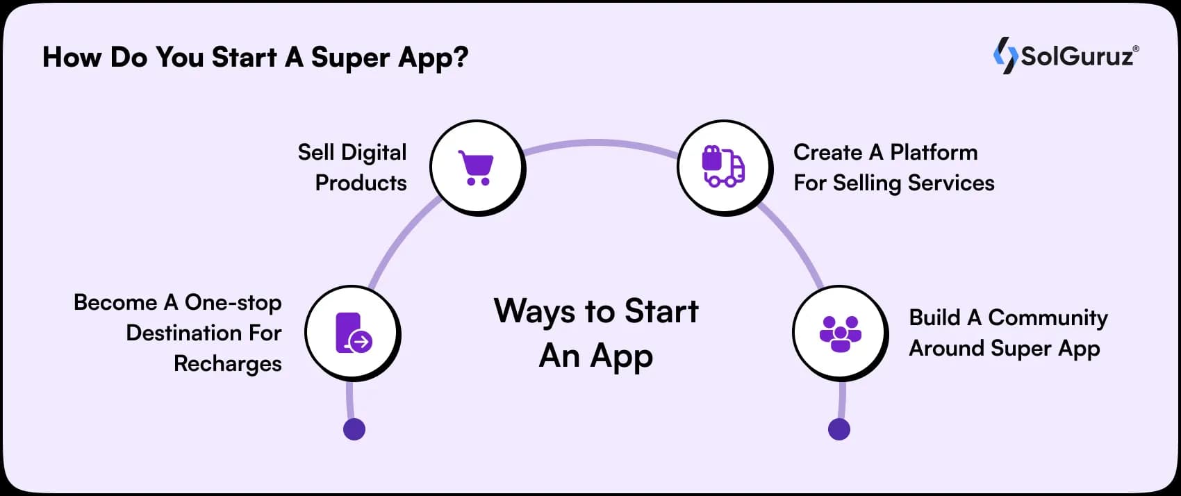 how to start creating an super app