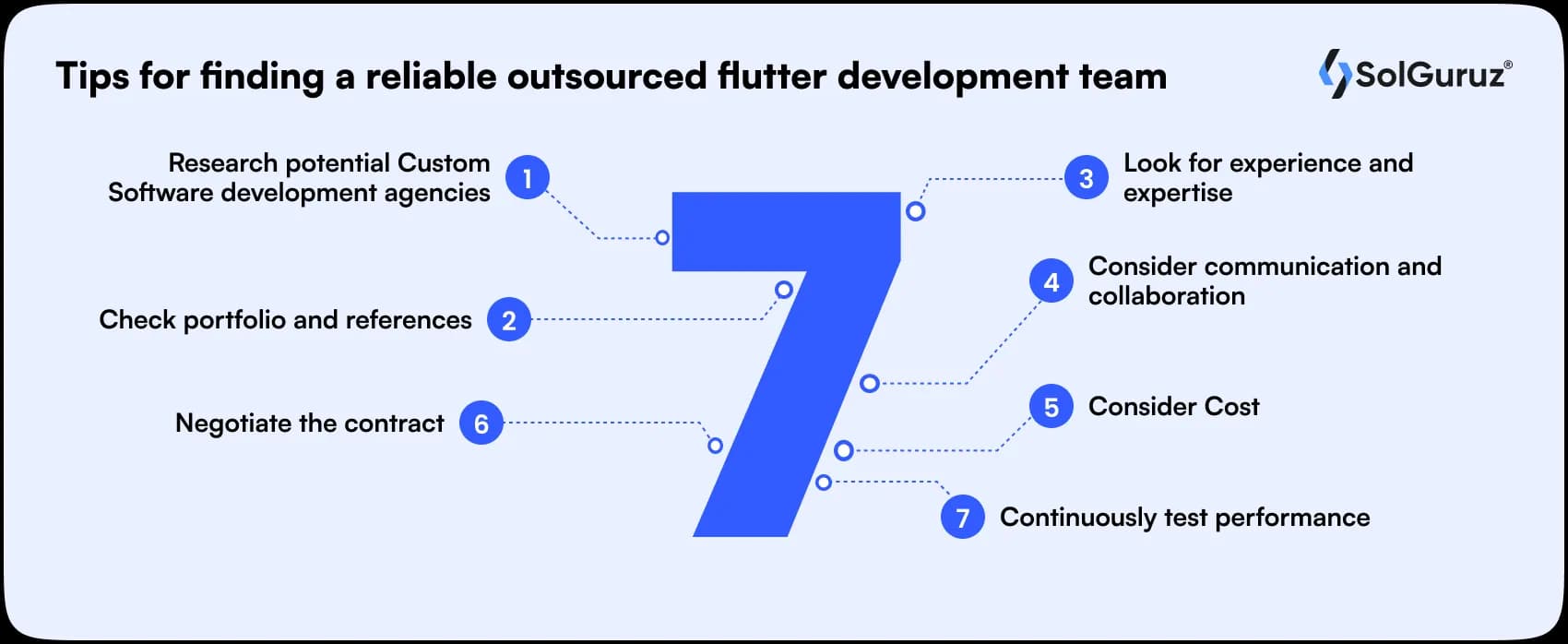 outsourced flutter app development team