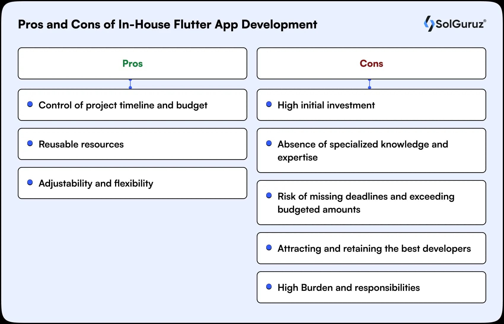 pros and cons of in-house flutter app development