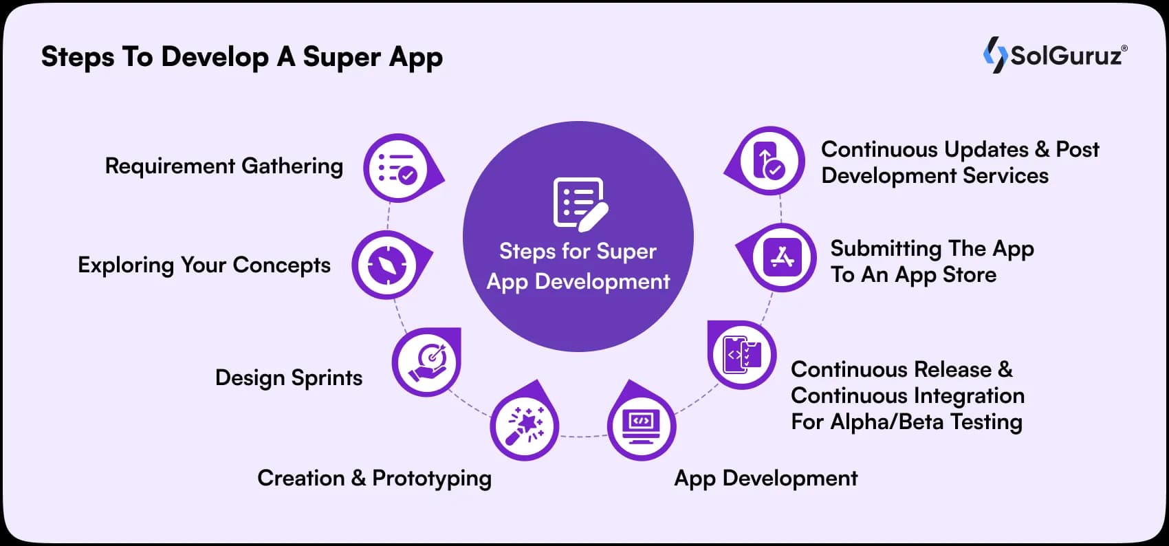 steps to develop a super app
