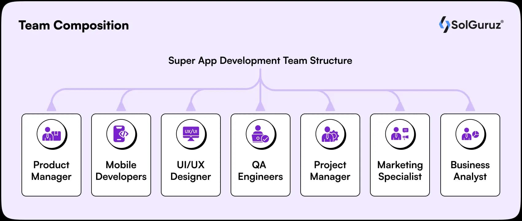 super app development team
