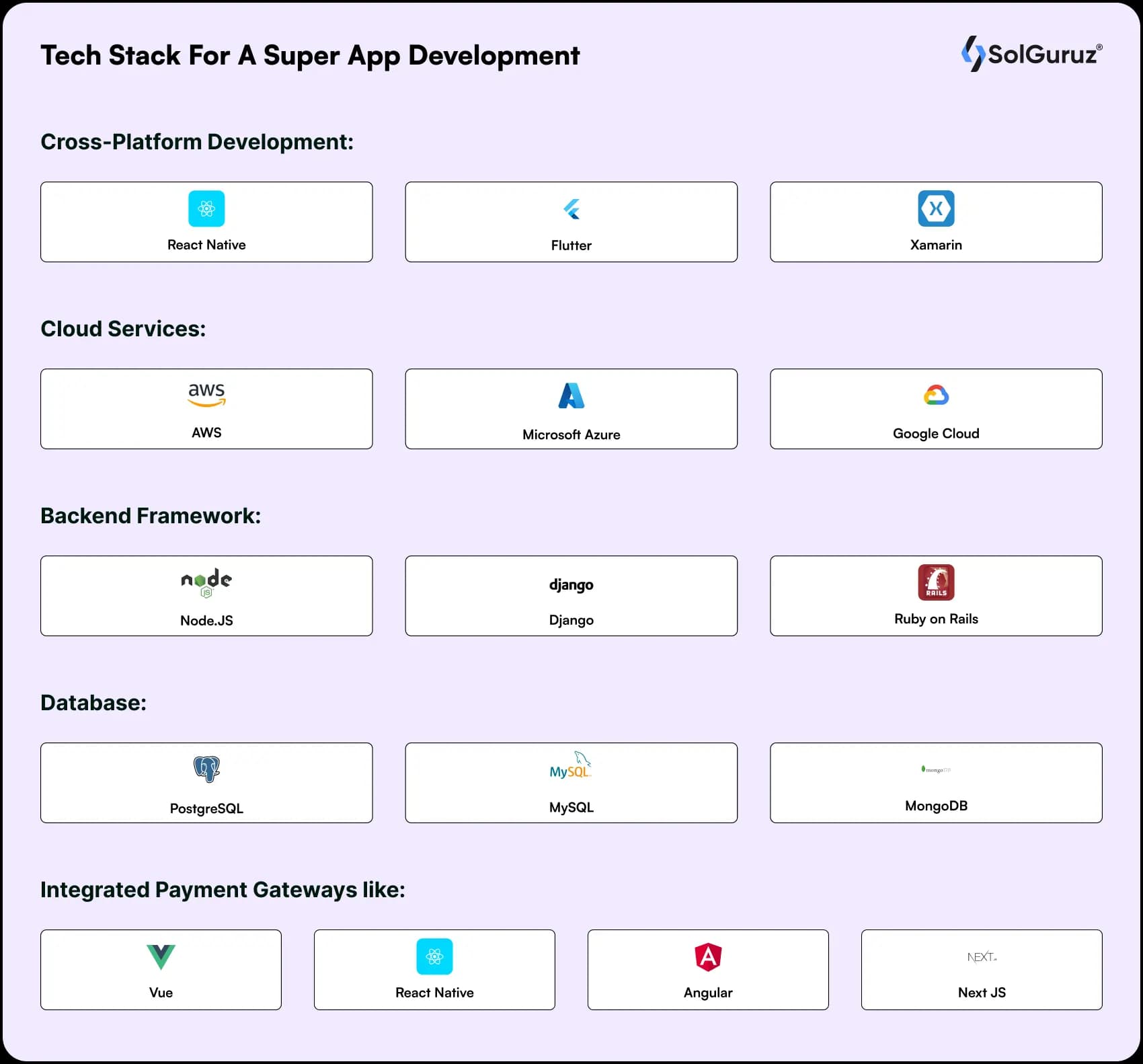 tech stack for a super app development
