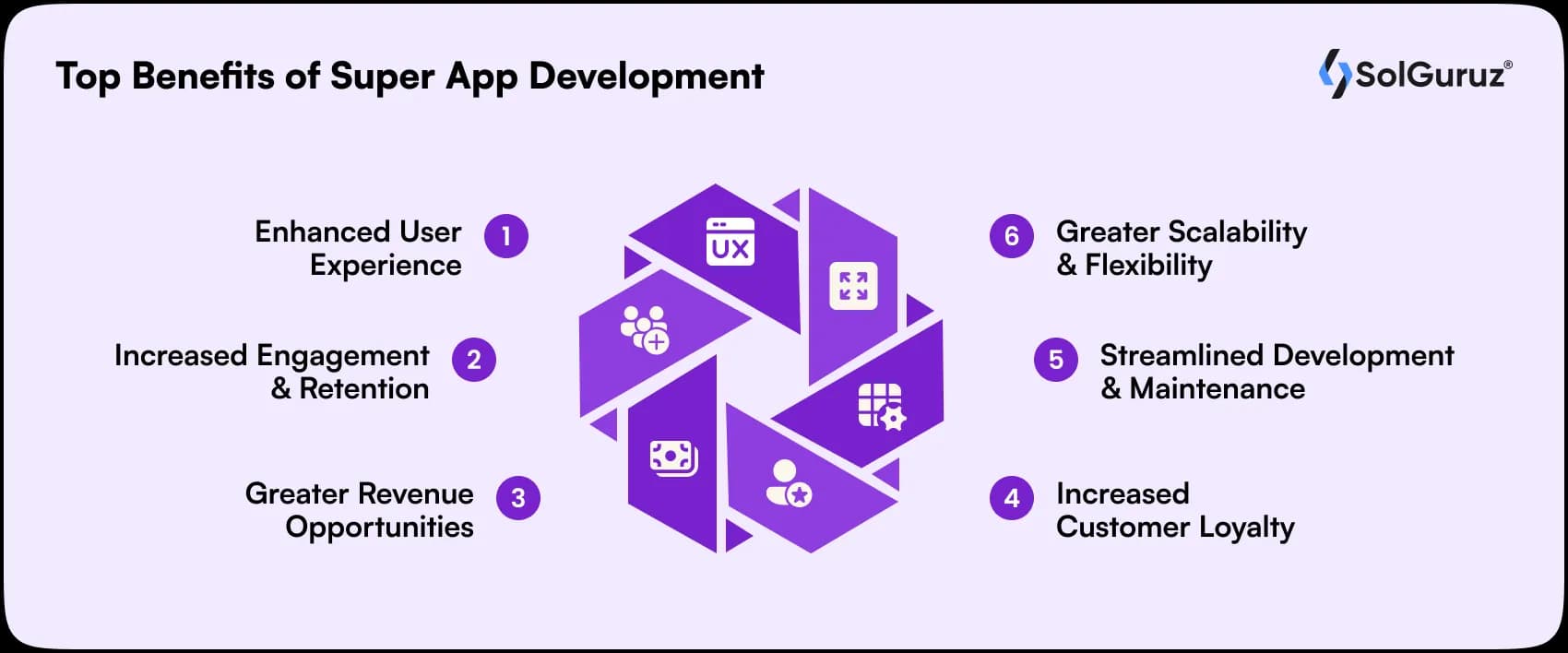 top benefits of super app development