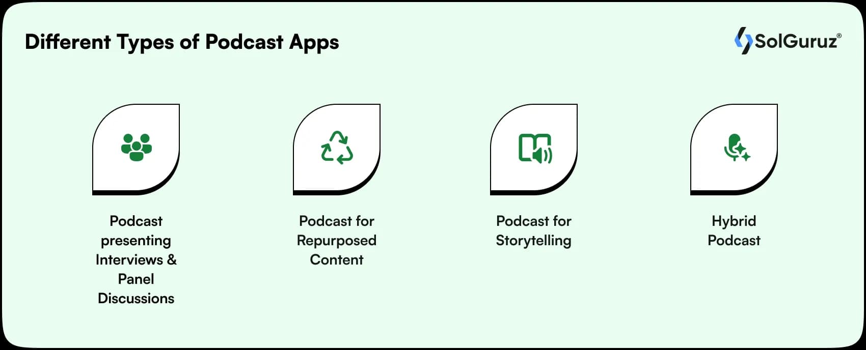 different types of podcast apps