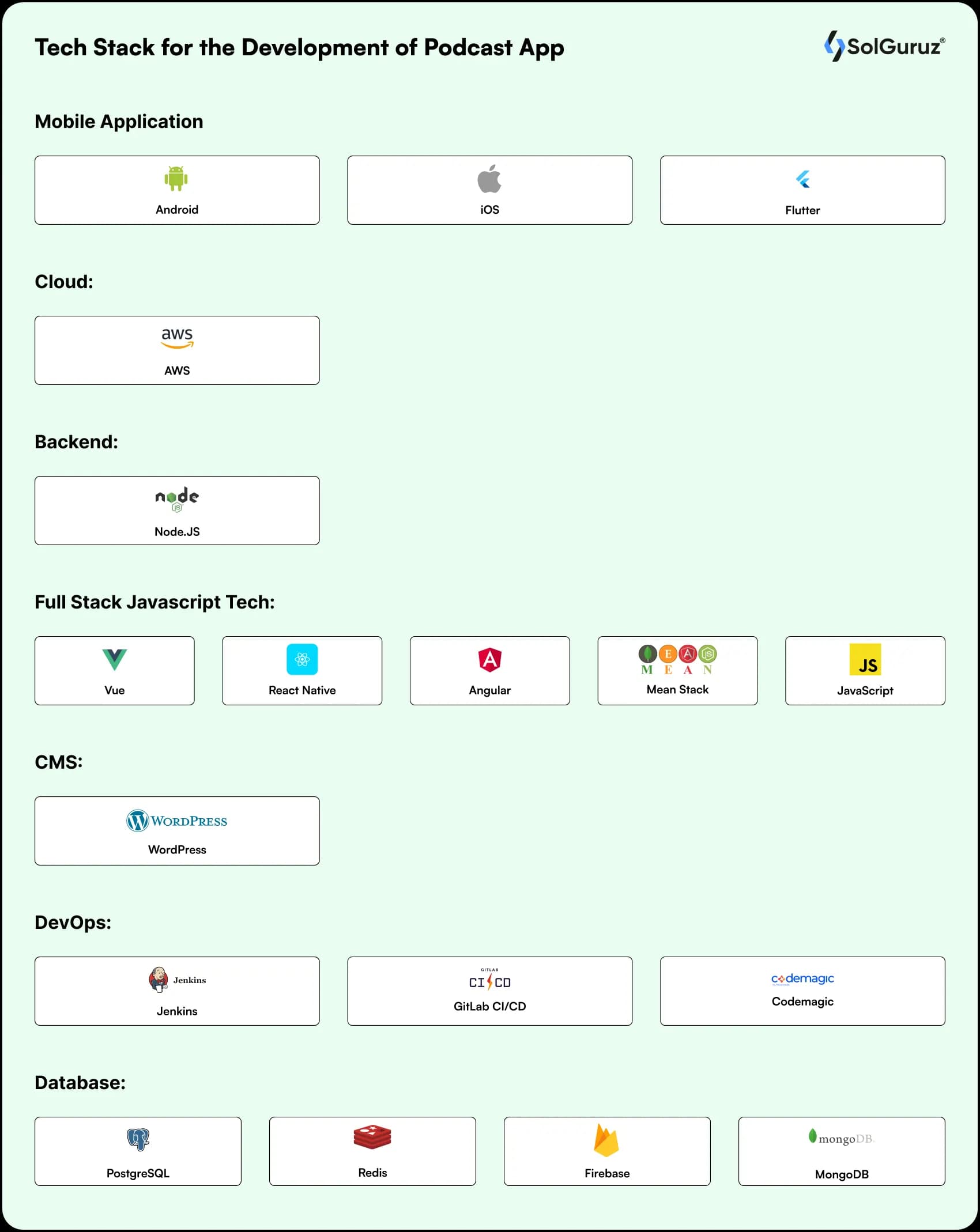 tech stack for podcast app