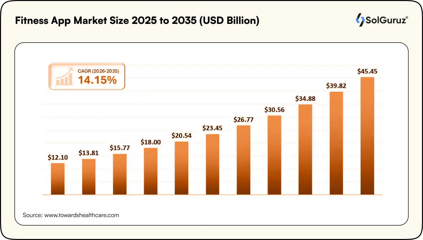 fitness app market size