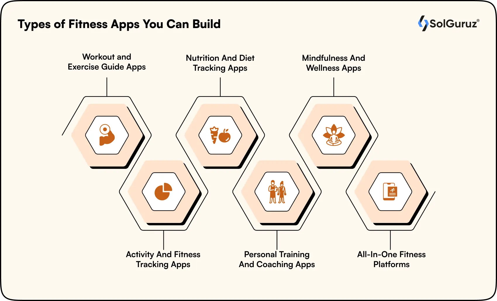 types of fitness apps you can build
