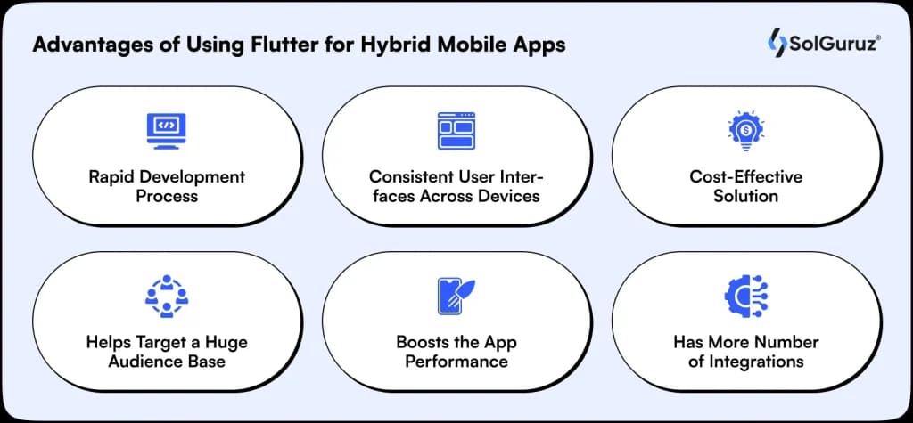 advantages of flutter for hybrid mobile apps
