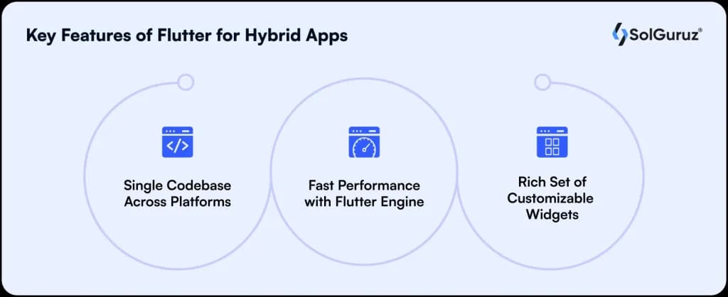 key features of hybrid mobile applications