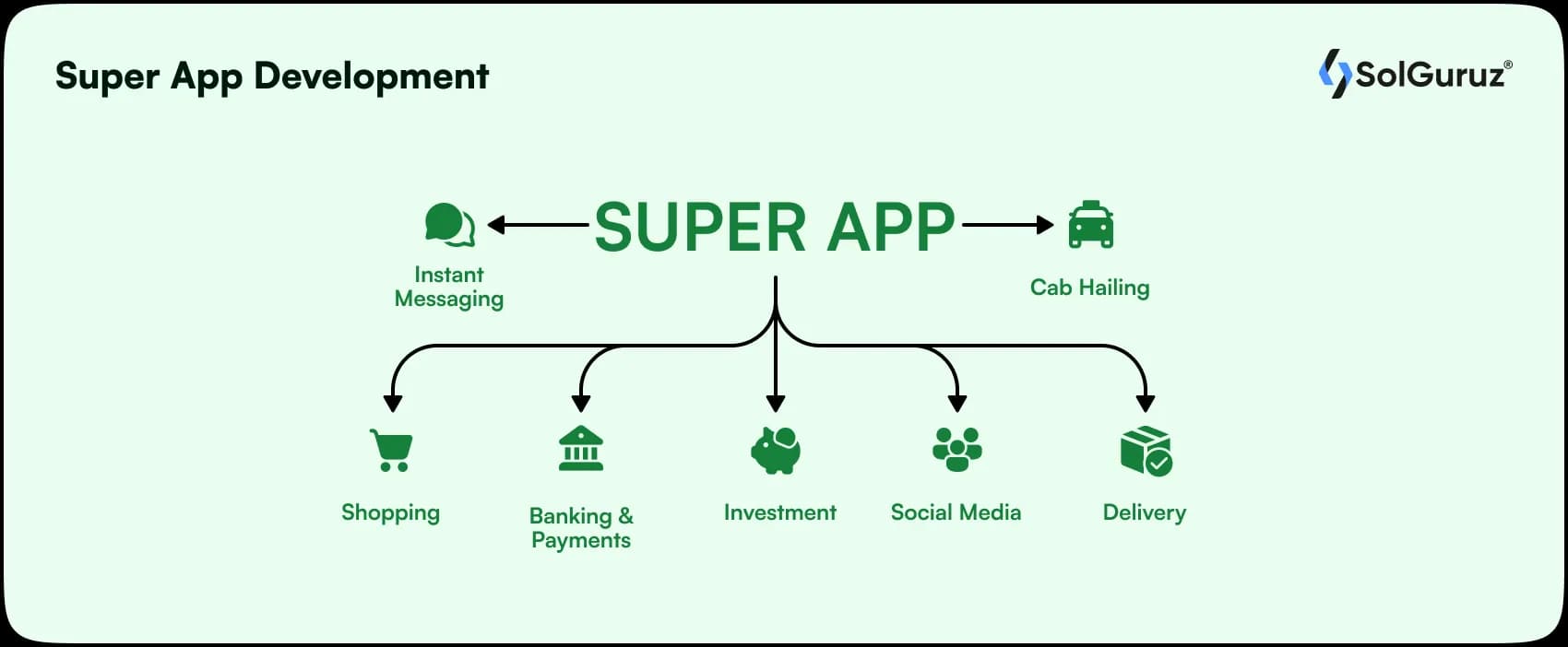 super app development