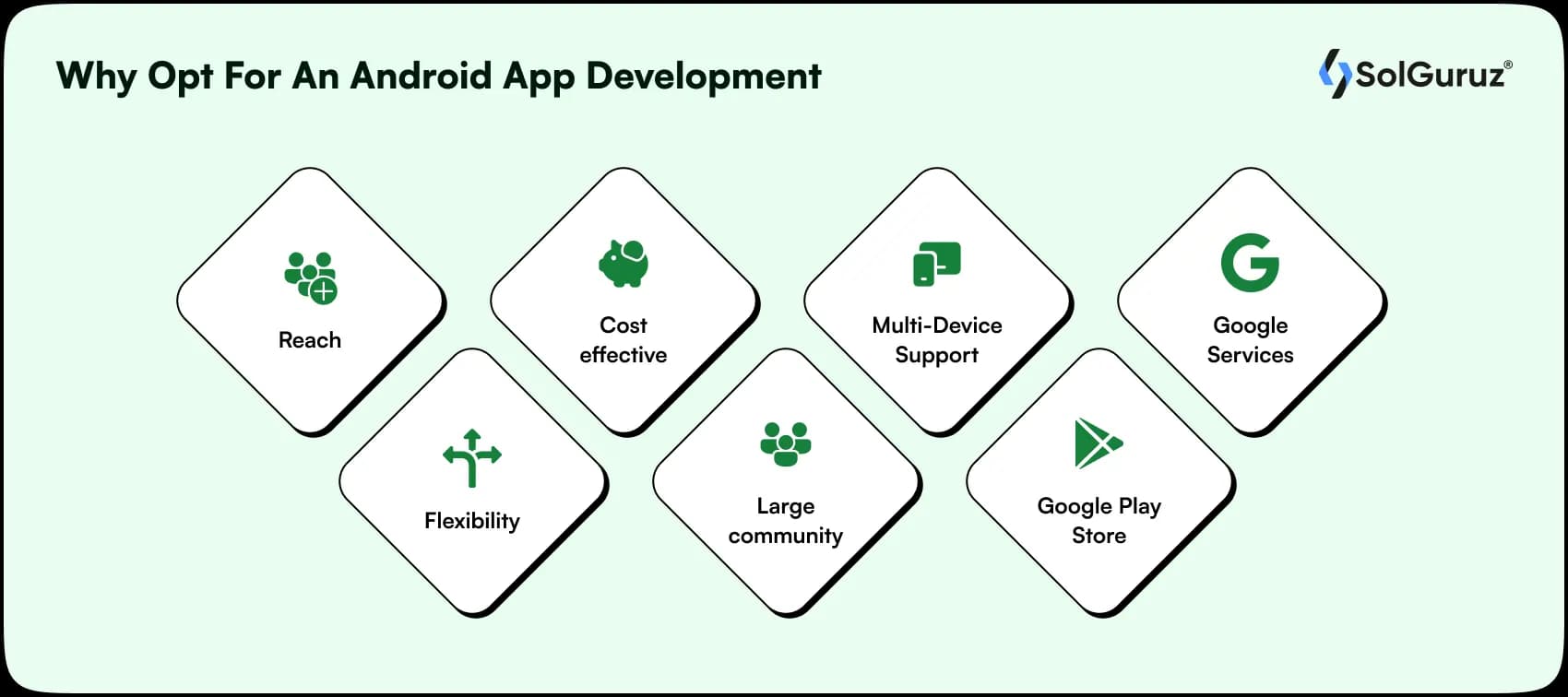 why opt for an android app development