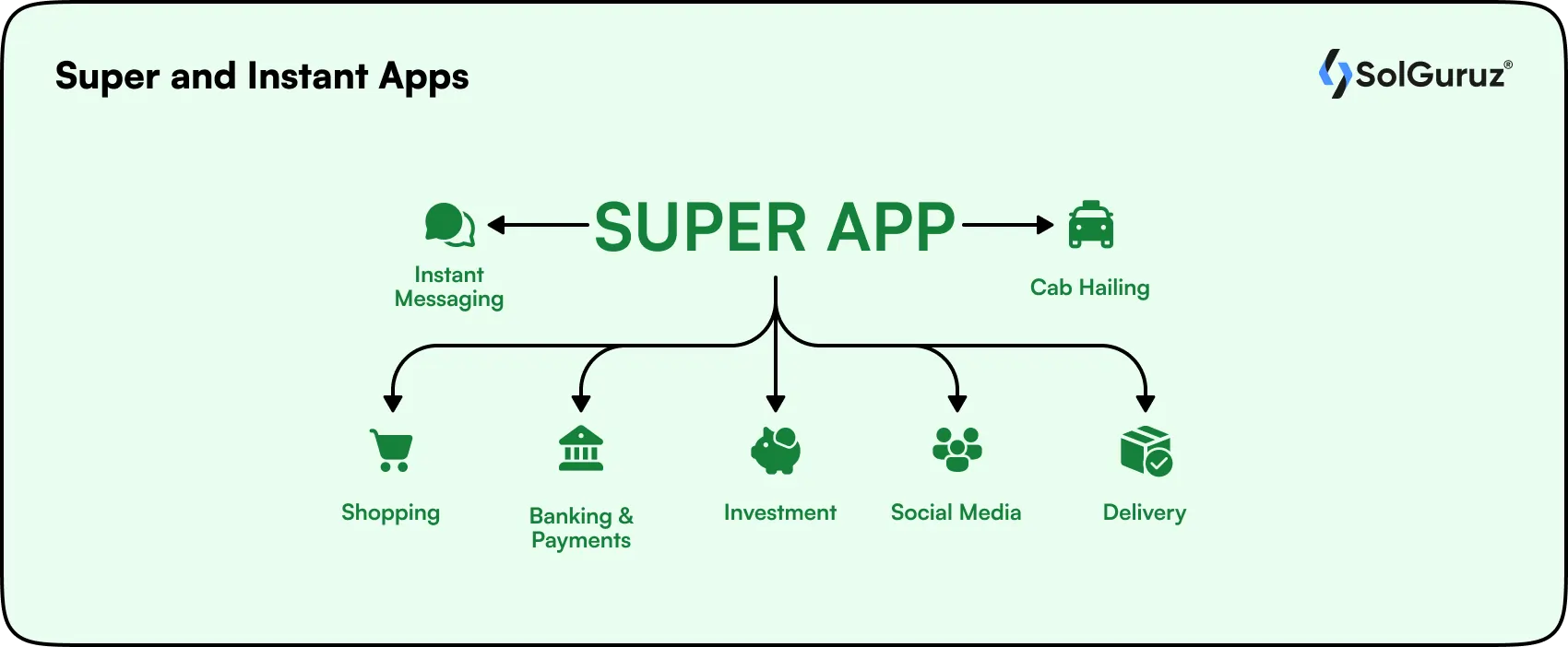 super and instant apps