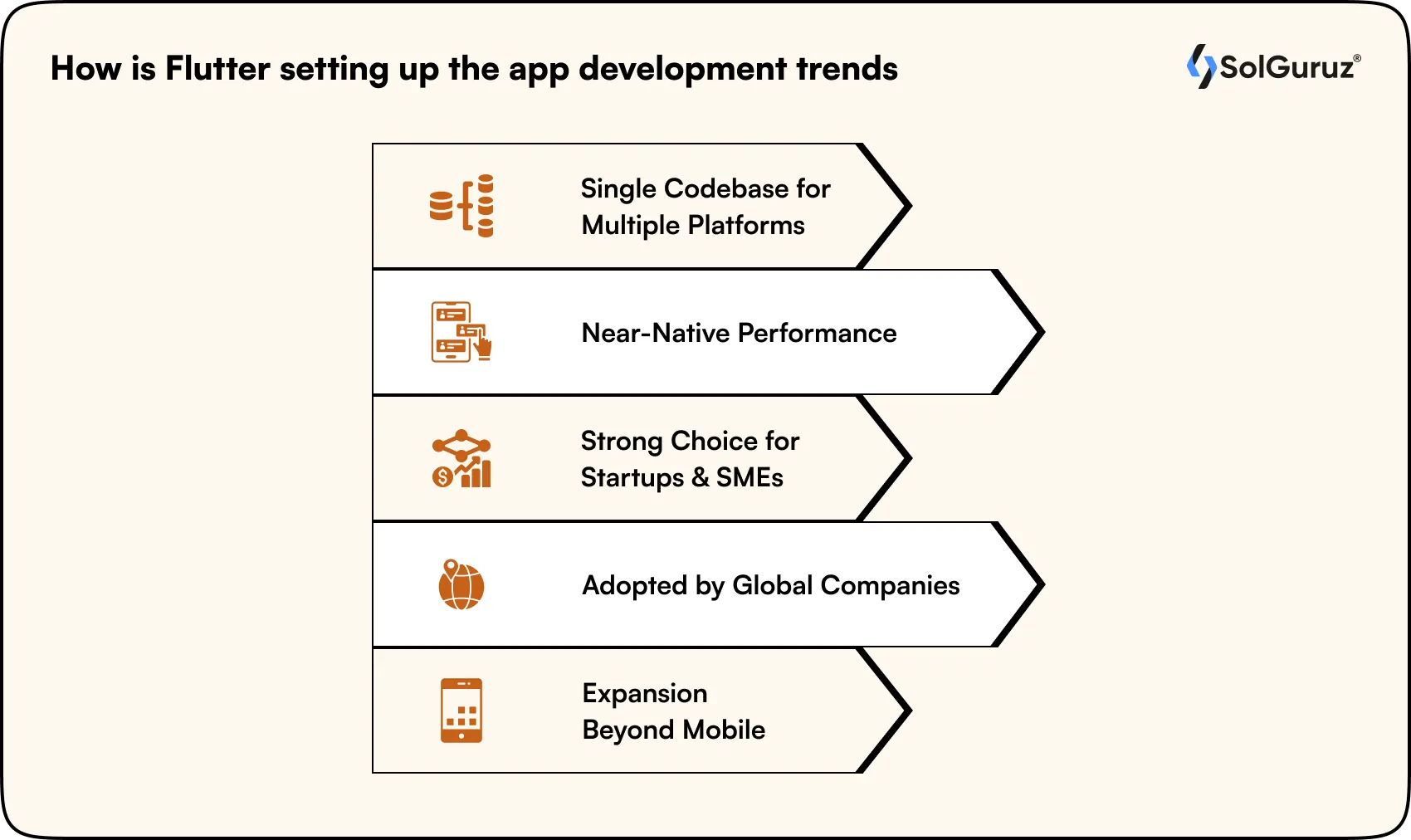 flutter setting up the app development trends