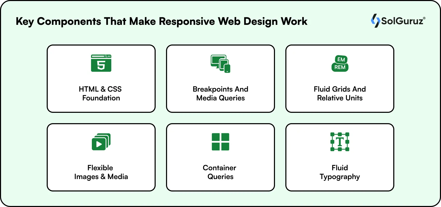 key components that make responsive web design work