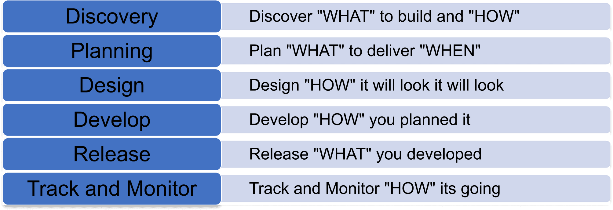 SolGuruz - different phase of the project