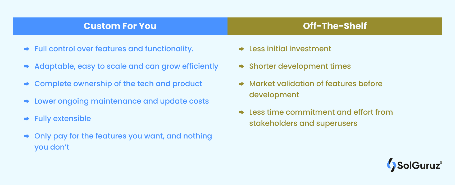 Custom mobile apps development vs Off-The-Shelf Software development