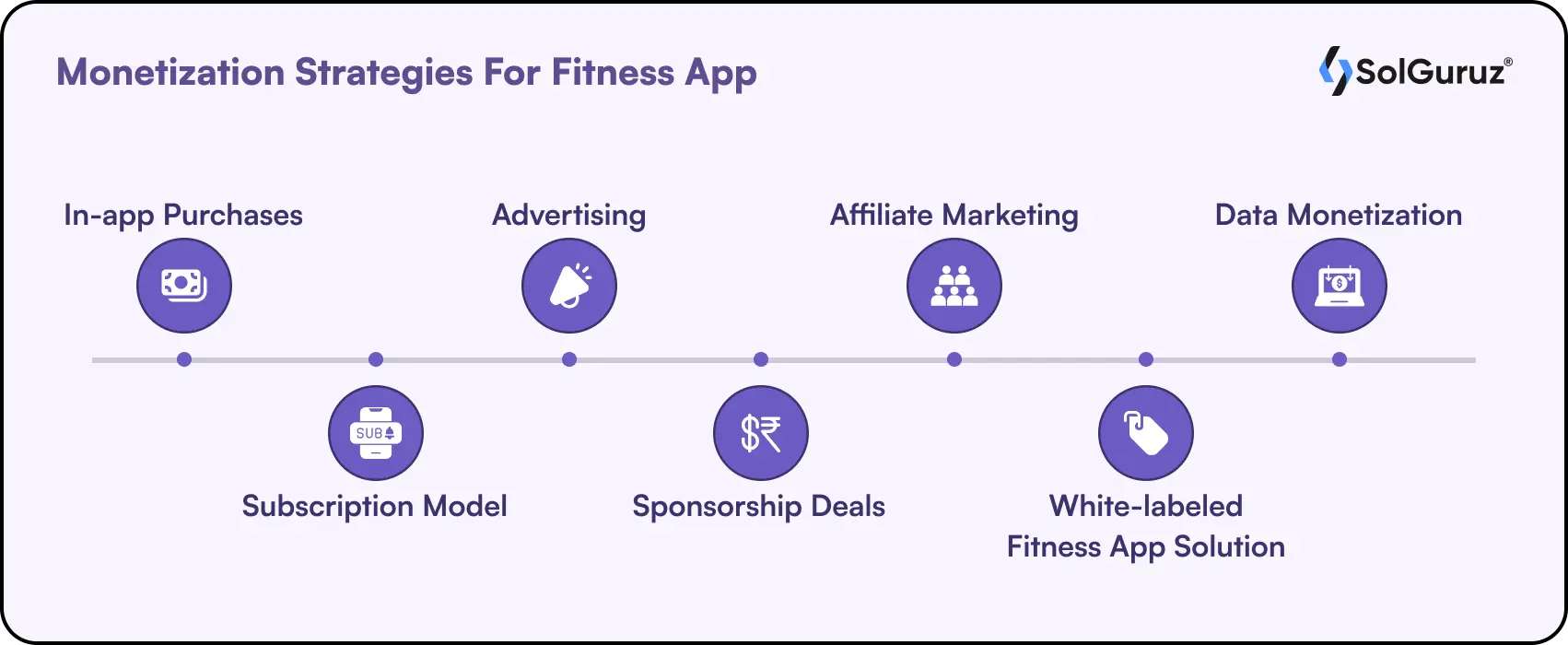 Monetization Strategies For Fitness App