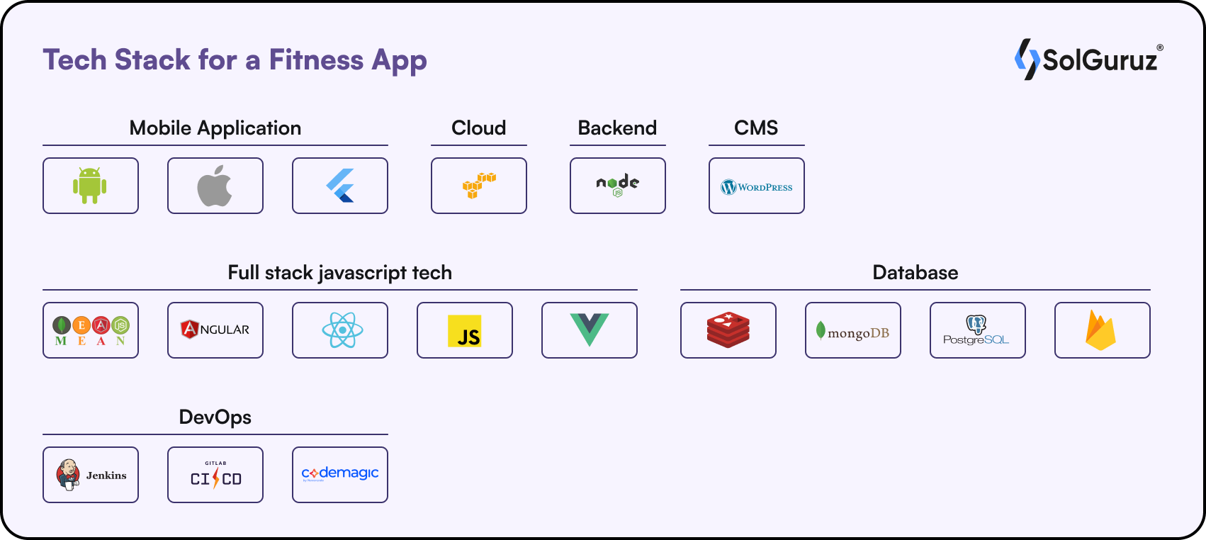 Tech Stack for a Fitness App