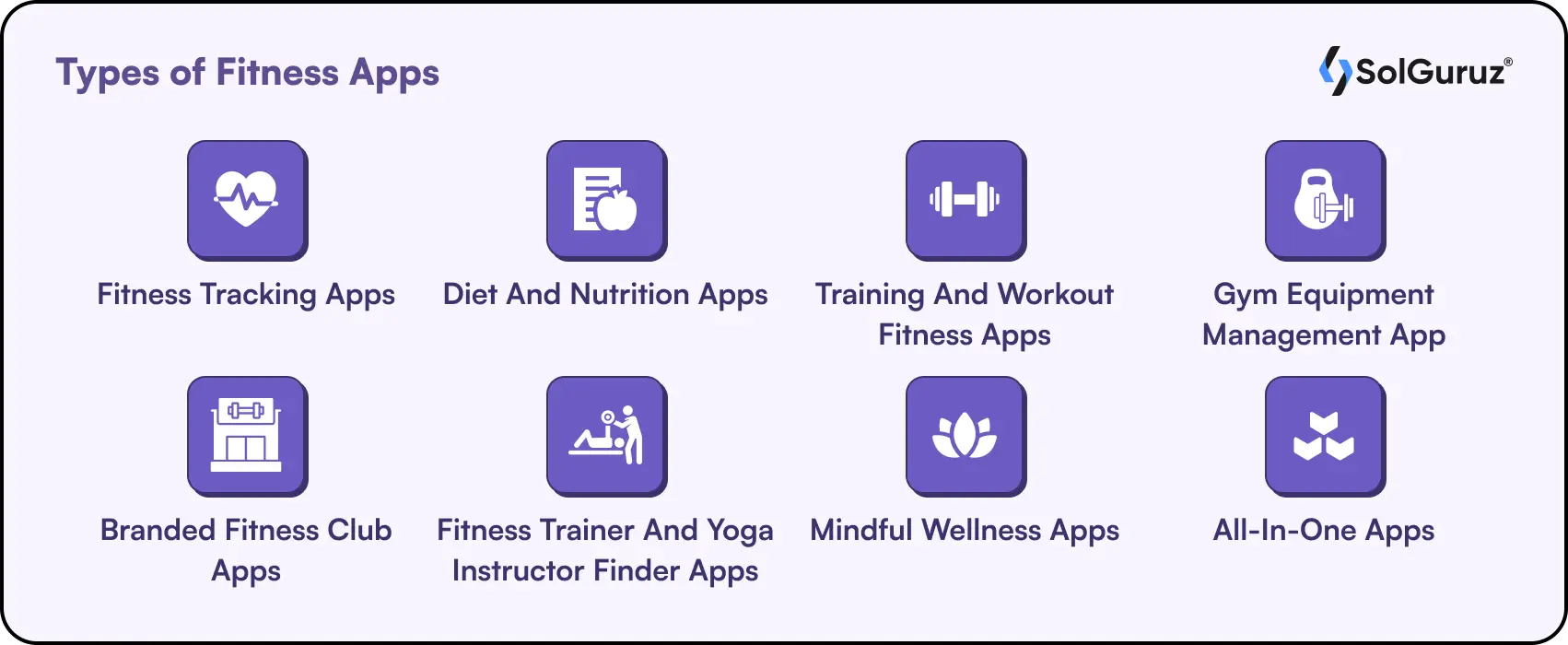 Types of Fitness Apps